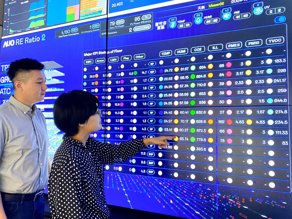 友達推動辦公室場域100%淨零，GRC總部大樓透過智慧樓宇系統進行數位能源控管，提升能源效率以達到節能減碳